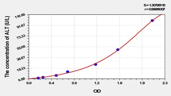 Cattle Alanine Aminotransferase (ALT) ELISA Kit