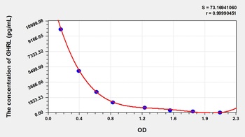 Cattle Ghrelin (GHRL) ELISA Kit