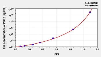 Mouse Pyruvate Dehydrogenase Kinase Isozyme 2 (PDK2) ELISA Kit