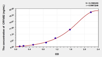 Mouse Crystallin Beta B2 (CRYbB2) ELISA Kit