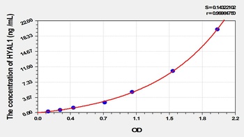 Human Hyaluronoglucosaminidase 1 (HYAL1) ELISA Kit