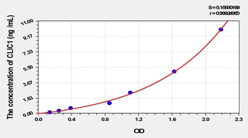 Mouse Chloride Intracellular Channel Protein 1 (CLIC1) ELISA Kit