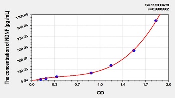 Human Neuron Derived Neurotrophic Factor (NDNF) ELISA Kit