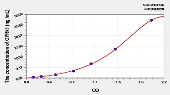 Mouse Opioid Receptor Kappa 1 (OPRk1) ELISA Kit