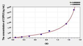 Rat Chondroitin Sulfate Proteoglycan 5 (CSPG5) ELISA Kit