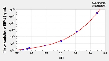 Mouse Receptor Interacting Serine Threonine Kinase 3 (RIPK3) ELISA Kit