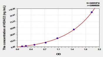 Rat Histone Deacetylase 2 (HDAC2) ELISA Kit