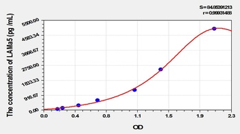Mouse Laminin Alpha 5 (LAMa5) ELISA Kit