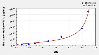 Human Interleukin 1 Theta (IL1q) ELISA Kit