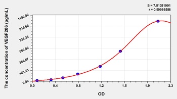 Human Vascular Endothelial Growth Factor 206 (VEGF206) ELISA Kit