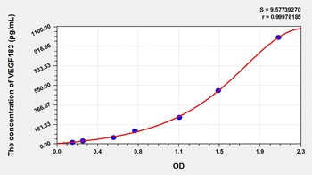 Human Vascular Endothelial Growth Factor 183 (VEGF183) ELISA Kit