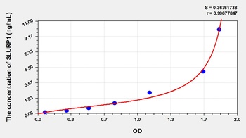 Human Secreted Ly6/uPAR Related Protein 1 (SLURP1) ELISA Kit