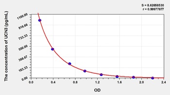 Mouse Urocortin 3 (UCN3) ELISA Kit