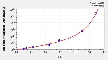 Human Protease Activated Receptor 4 (PAR4) ELISA Kit