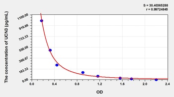 Rat Urocortin 3 (UCN3) ELISA Kit