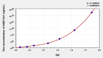 Mouse 11-Beta-Hydroxysteroid Dehydrogenase Type 1 (HSD11b1) ELISA Kit