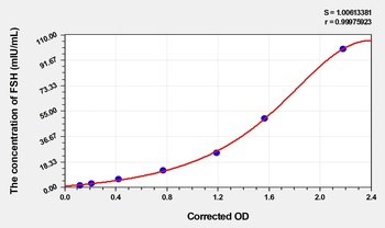 Cattle Follicle Stimulating Hormone (FSH) ELISA Kit
