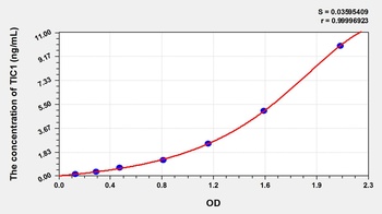 Human Testican 1 (TIC1) ELISA Kit