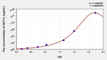 Human DOT1 Like, Histone H3 Methyltransferase (DOT1L) ELISA Kit