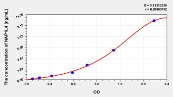 Rat Nucleosome Assembly Protein 1 Like Protein 4 (NAP1L4) ELISA Kit