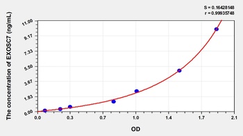 Human Exosome Component 7 (EXOSC7) ELISA Kit