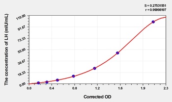 Horse Luteinizing Hormone (LH) ELISA Kit
