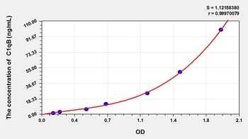 Rat Complement Component 1, Q Subcomponent B (C1qB) ELISA Kit
