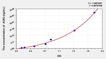 Mouse Adipogenin (ADIG) ELISA Kit