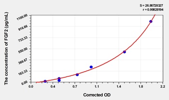 Cattle Fibroblast Growth Factor 2, Basic (FGF2) ELISA Kit