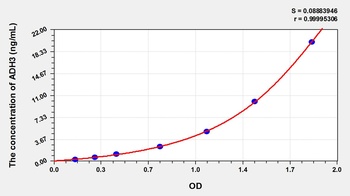 Rat Alcohol Dehydrogenase 3 (ADH3) ELISA Kit