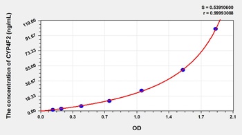 Human Cytochrome P450 4F2 (CYP4F2) ELISA Kit