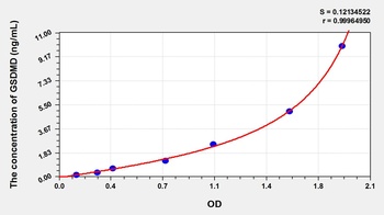 Rat Gasdermin D (GSDMD) ELISA Kit