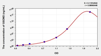 Mouse Gasdermin D (GSDMD) ELISA Kit