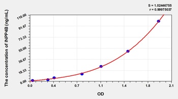 Human Inositol Polyphosphate-4-Phosphatase Type II 105kDa (INPP4B) ELISA Kit
