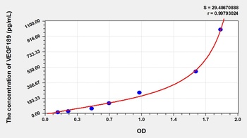 Human Vascular Endothelial Growth Factor 189 (VEGF189) ELISA Kit