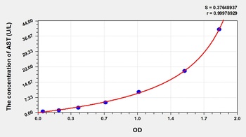 Rabbit Aspartate Aminotransferase (AST) ELISA Kit