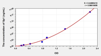 Human Specificity Protein 1 (Sp1) ELISA Kit
