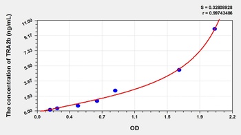 Human Transformer 2 Beta (TRA2b) ELISA Kit