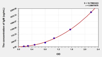 Pig Immunoglobulin M (IgM) ELISA Kit