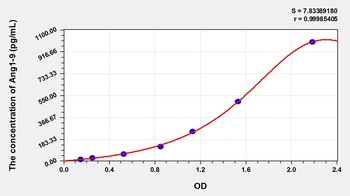 Human Angiotensin 1-9 (Ang1-9) ELISA Kit