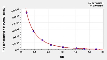 Rat Proopiomelanocortin (POMC) ELISA Kit