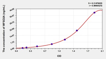 Human Major Facilitator Superfamily Domain Containing Protein 2A (MFSD2A) ELISA Kit