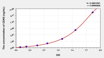 Mouse Cyclin Dependent Kinase 5 (CDK5) ELISA Kit