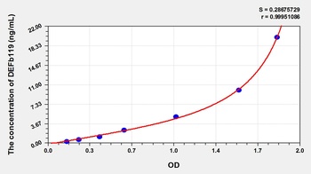 Human Defensin Beta 119 (DEFb119) ELISA Kit