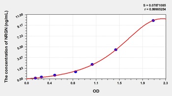 Human Neurogranin (NRGN) ELISA Kit
