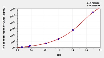 Mouse Urocortin 1 (UCN1) ELISA Kit