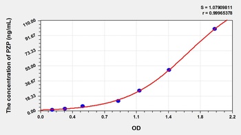 Mouse Pregnancy Zone Protein (PZP) ELISA Kit