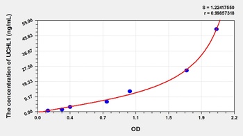 Mouse Ubiquitin Carboxyl Terminal Hydrolase L1 (UCHL1) ELISA Kit
