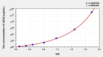 Mouse Urocortin 2 (UCN2) ELISA Kit