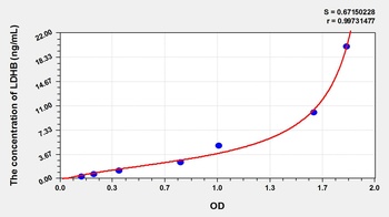 Rat Lactate Dehydrogenase B (LDHB) ELISA Kit